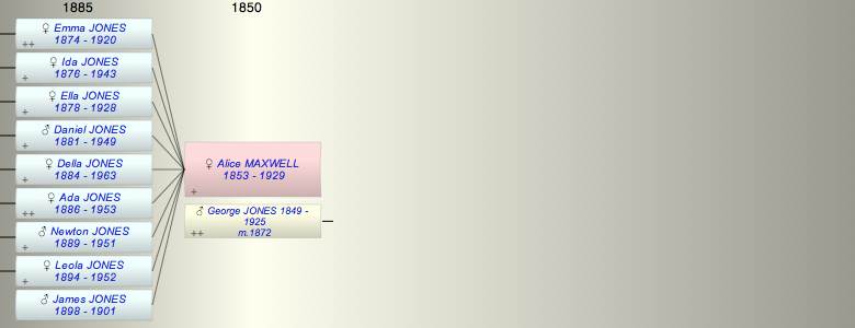 Alice MAXWELL